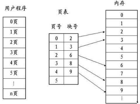 技术分享图片