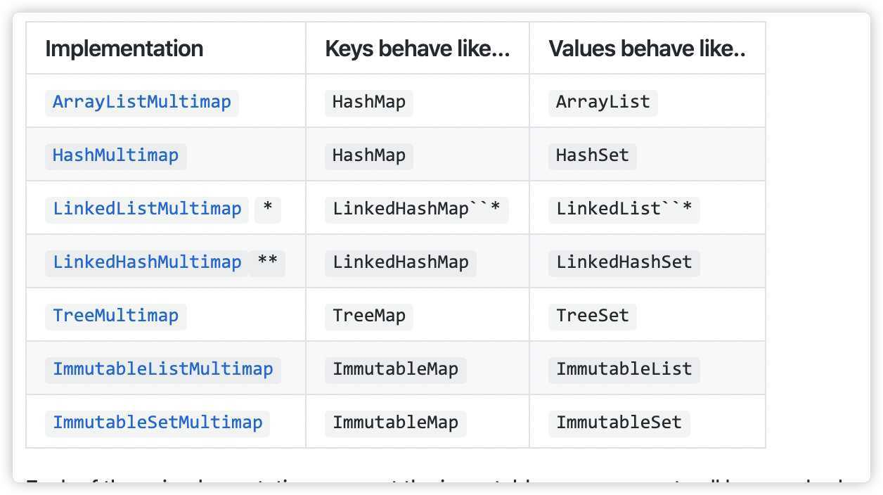 来源于 Github