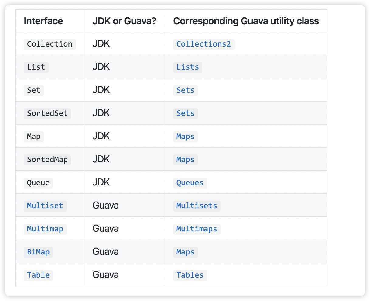 来源于 Github