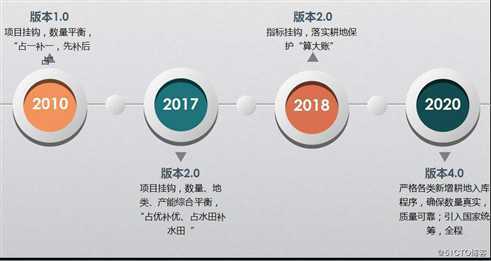 城市更新【综合整治】局部调出研究——手上正赶上真实案例探讨