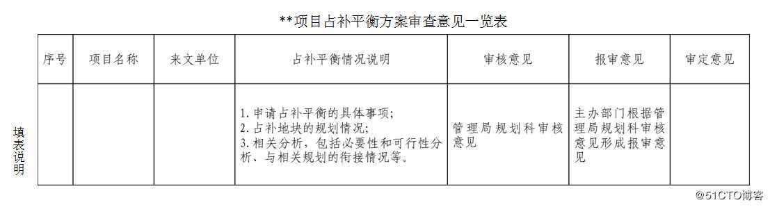 城市更新【综合整治】局部调出研究——手上正赶上真实案例探讨