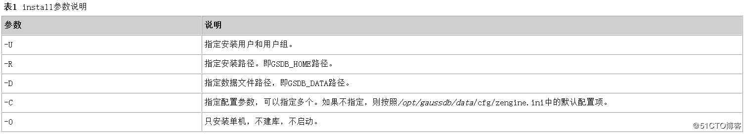 GaussDB T HA模式部署