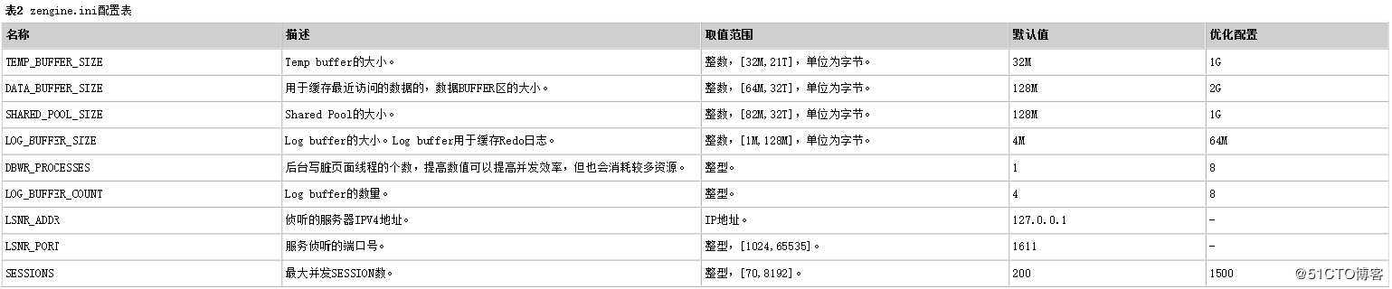 GaussDB T HA模式部署