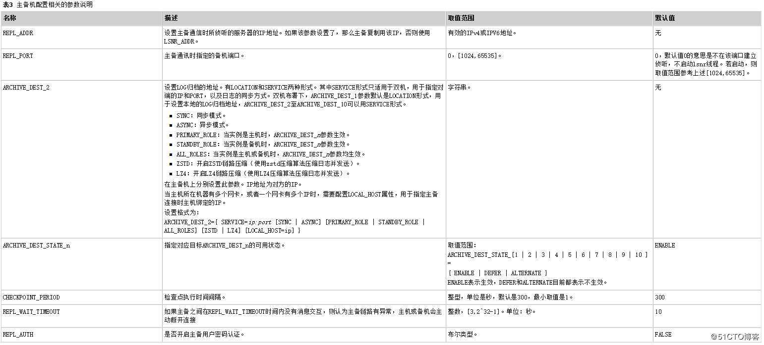 GaussDB T HA模式部署