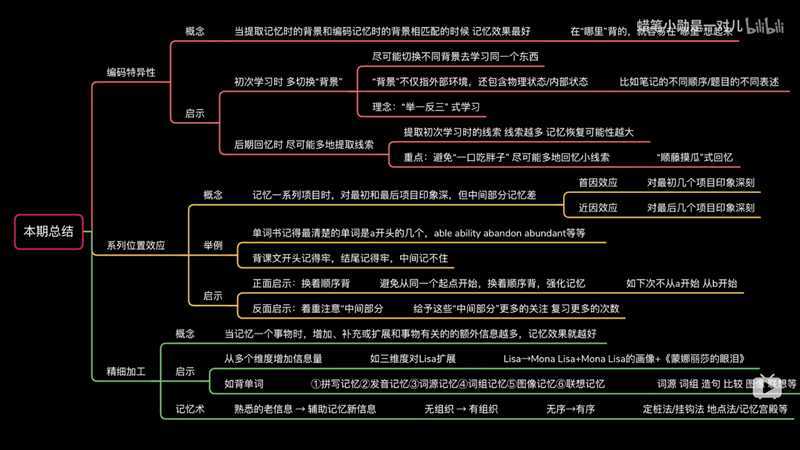 记忆方法总结