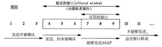 技术分享图片