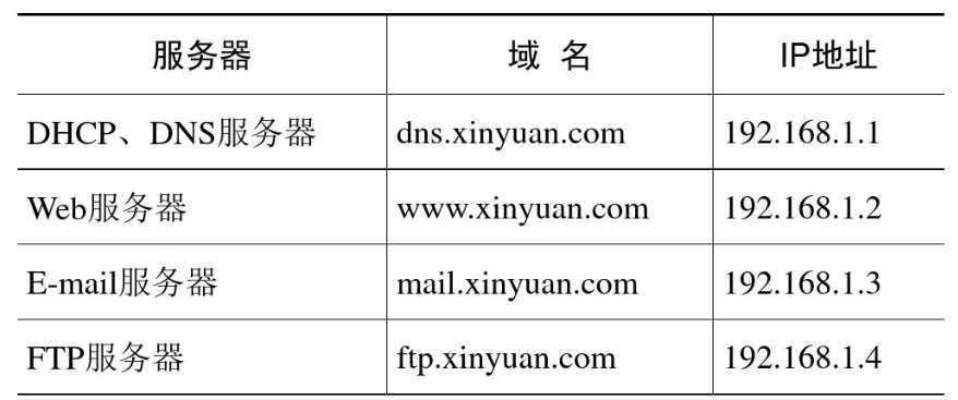 技术分享图片