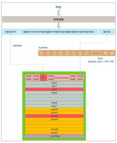 map读取过程示例图