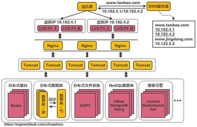 技术分享图片