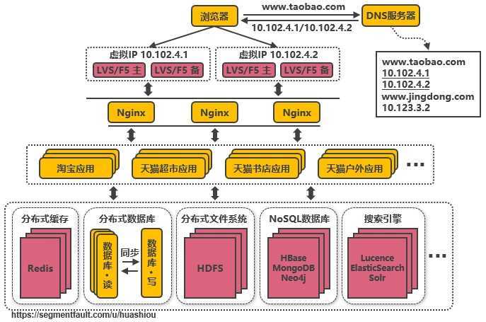 技术分享图片