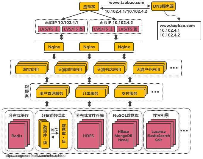 技术分享图片