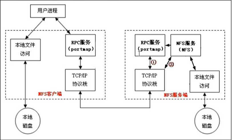 技术分享图片