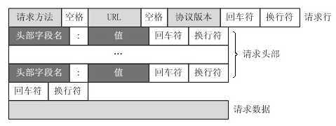 技术分享图片
