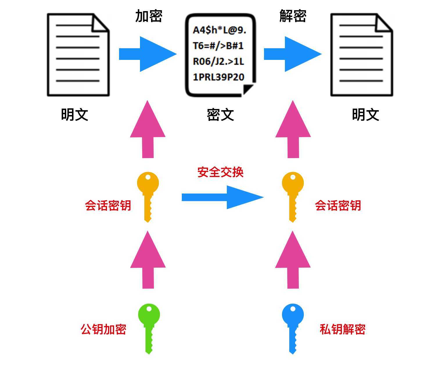技术分享图片
