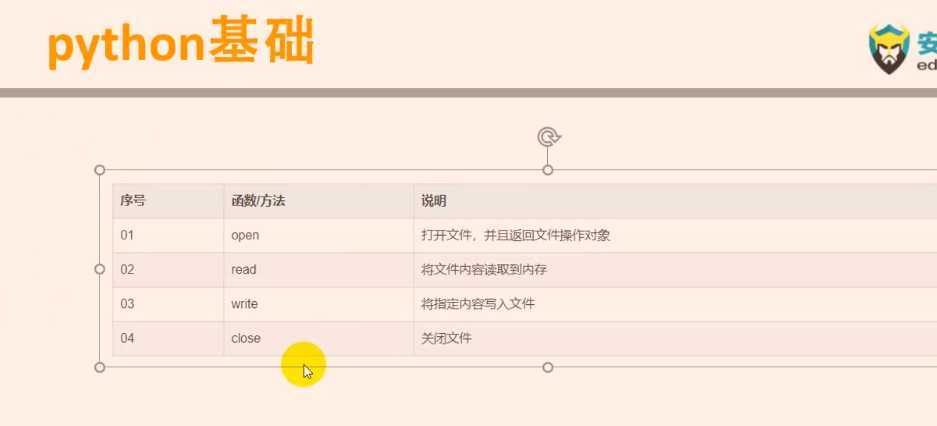 技术分享图片