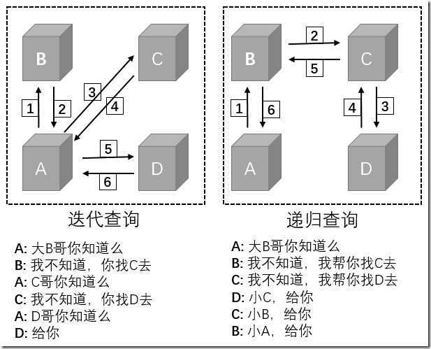技术分享图片