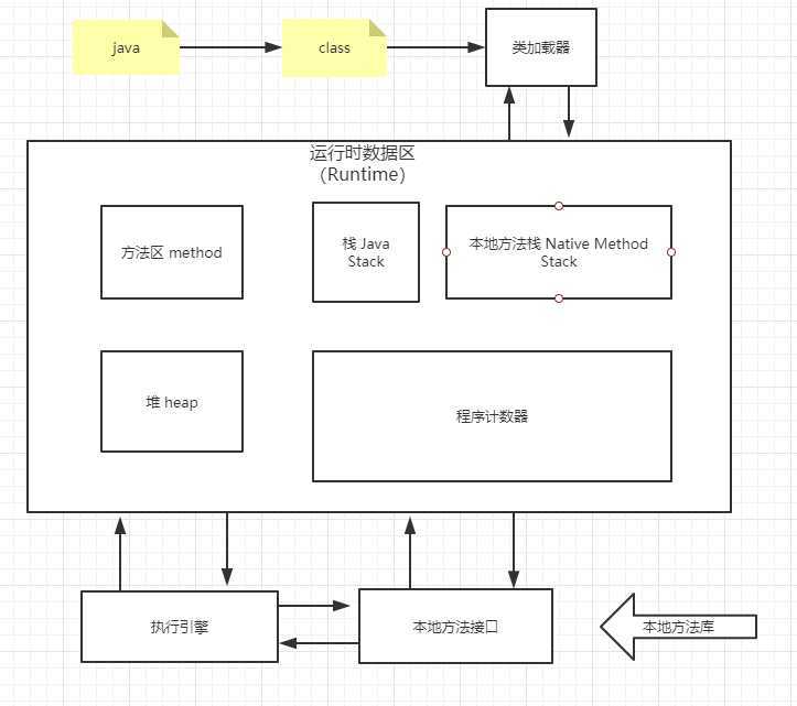 技术分享图片