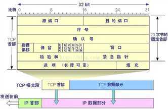 技术分享图片