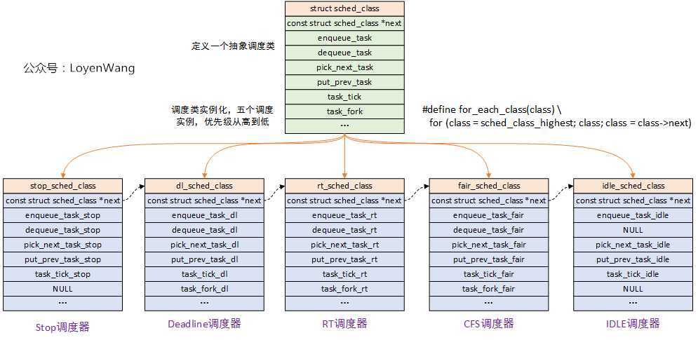 技术分享图片
