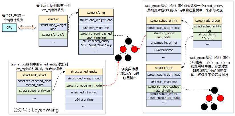 技术分享图片
