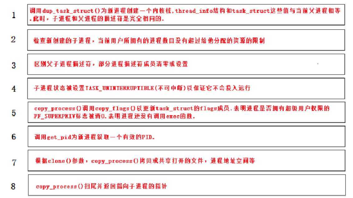 fork函数细节2