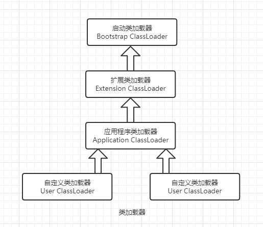 类加载器.png