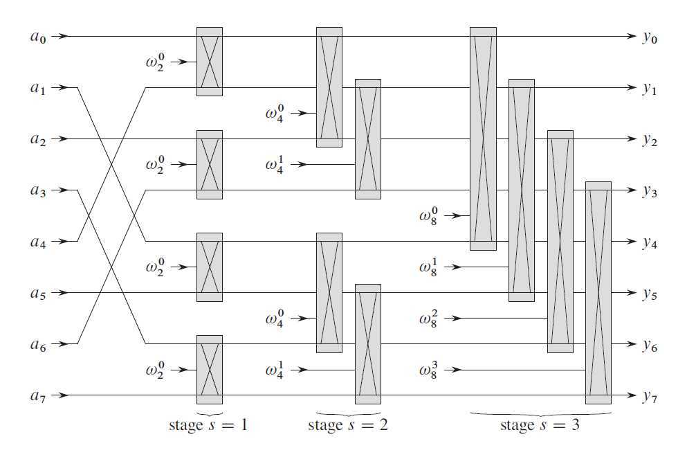 parallel fft