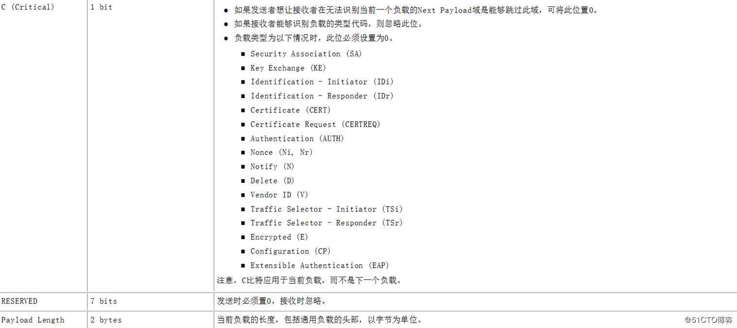 IPsec入门篇讲解（第二篇）