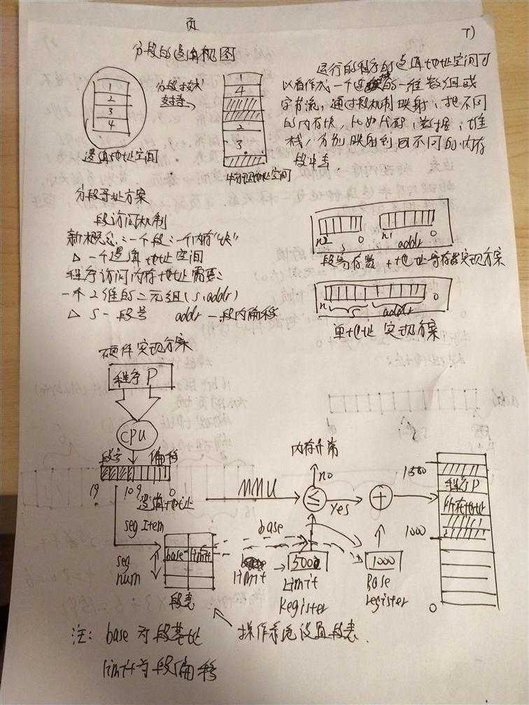 技术分享图片