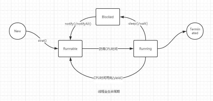线程全生命周期.PNG