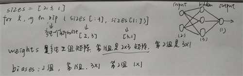 技术分享图片