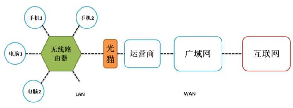 技术分享图片