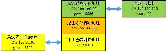 技术分享图片