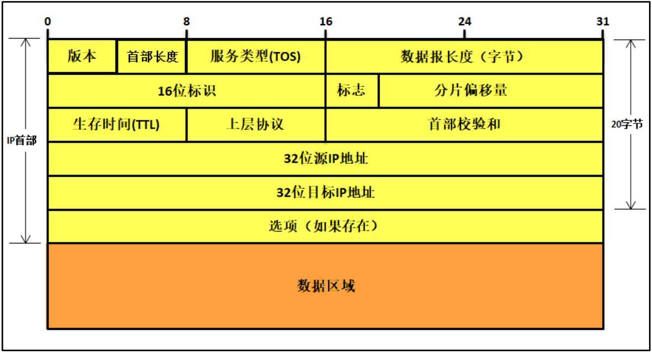 技术分享图片