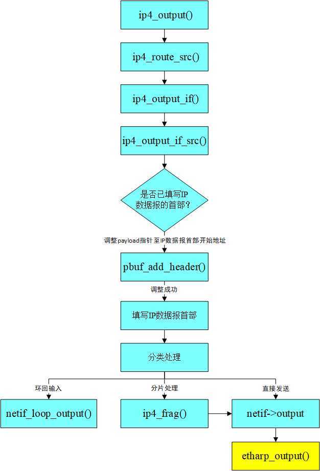 技术分享图片