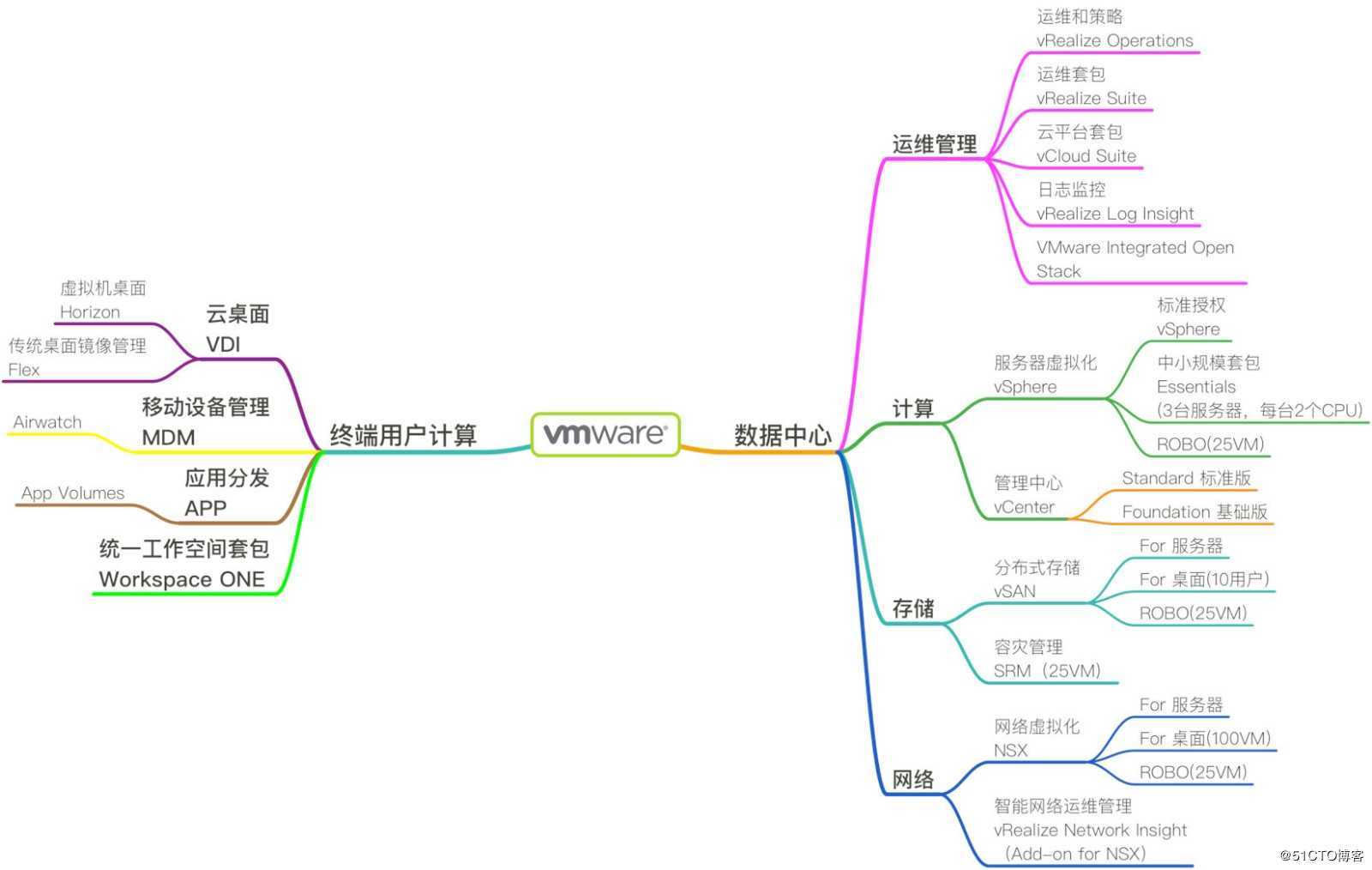 【理论研究】漫谈云计算IT基础设施02-计算虚拟化