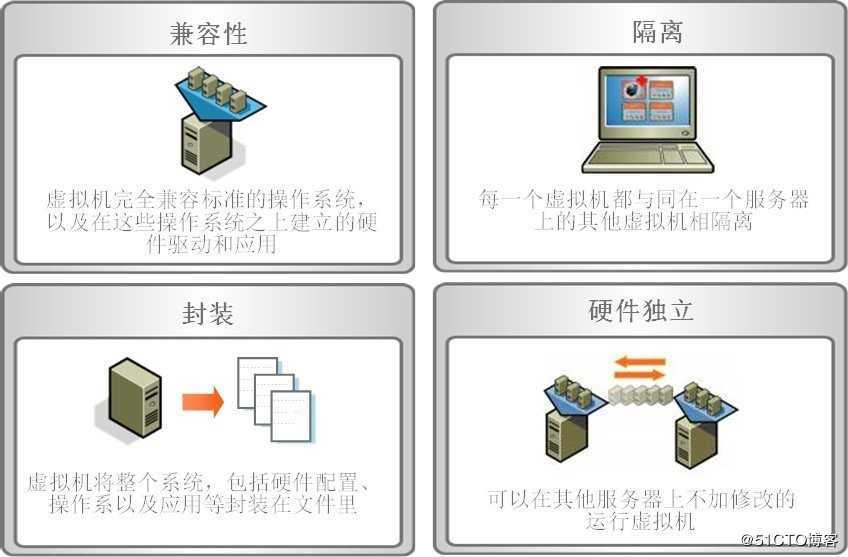 【理论研究】漫谈云计算IT基础设施02-计算虚拟化