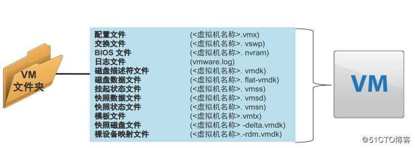 【理论研究】漫谈云计算IT基础设施02-计算虚拟化