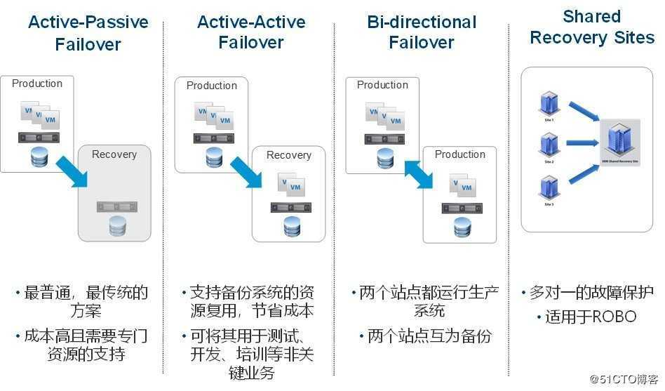 【理论研究】漫谈云计算IT基础设施02-计算虚拟化