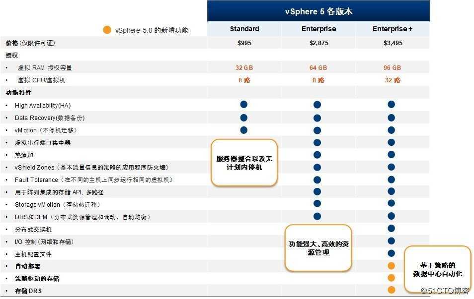 【理论研究】漫谈云计算IT基础设施02-计算虚拟化