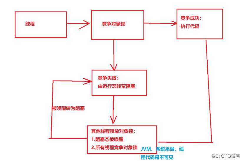 Java_14:多线程高阶