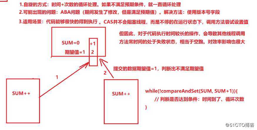 Java_14:多线程高阶