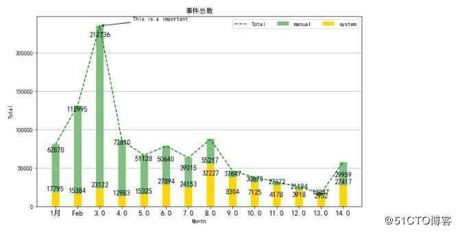 Pandas，Numpy，Matplotlib