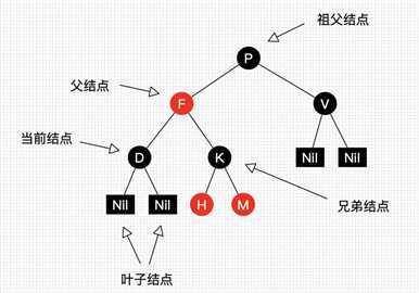 技术分享图片