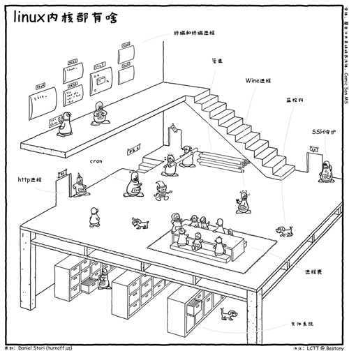 技术分享图片