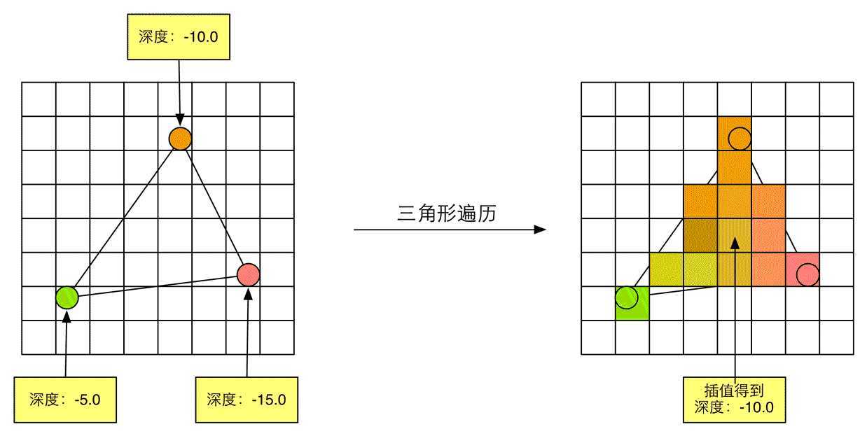 技术分享图片