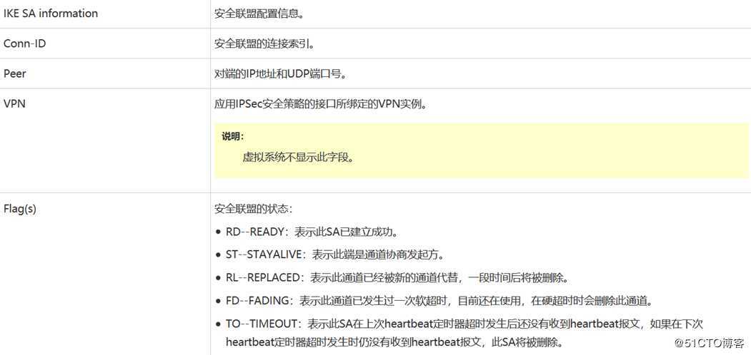 IPsec入门篇讲解（第四篇）