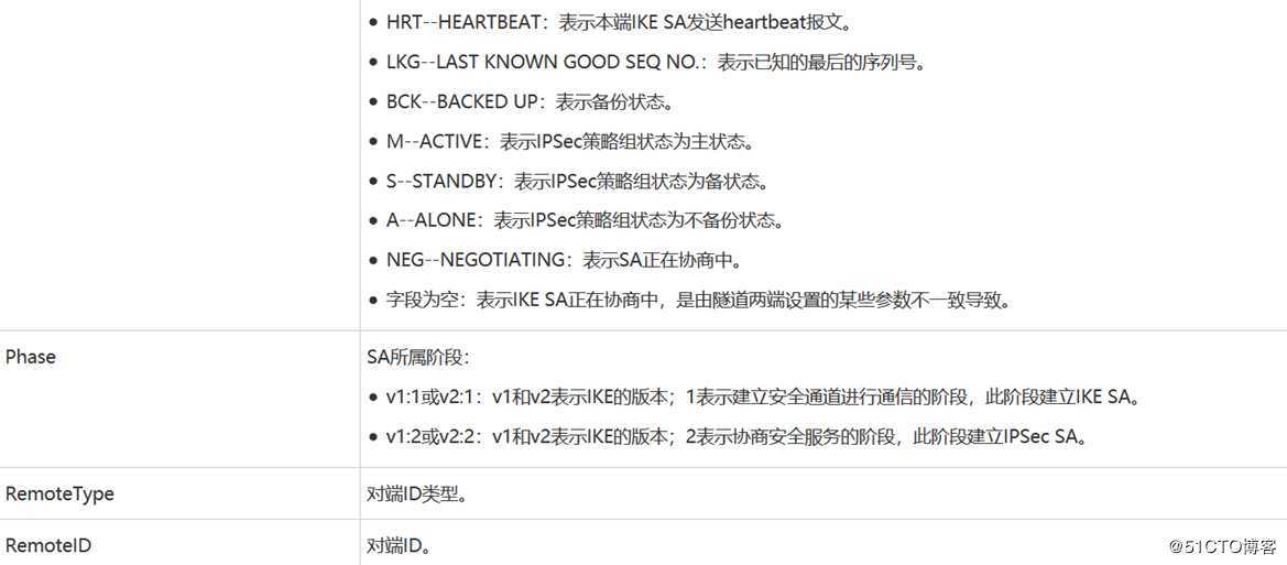IPsec入门篇讲解（第四篇）