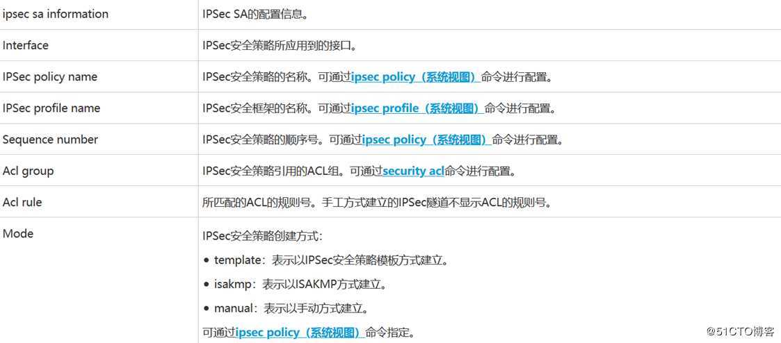 IPsec入门篇讲解（第四篇）