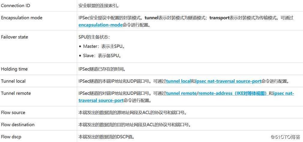 IPsec入门篇讲解（第四篇）